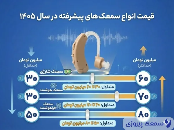 قیمت سمعک وایرلس و فراهوشمند